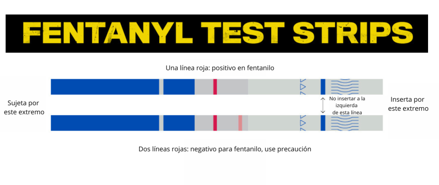 Gráfico de los CDC sobre las tiras reactivas traducido por Factchequeado.