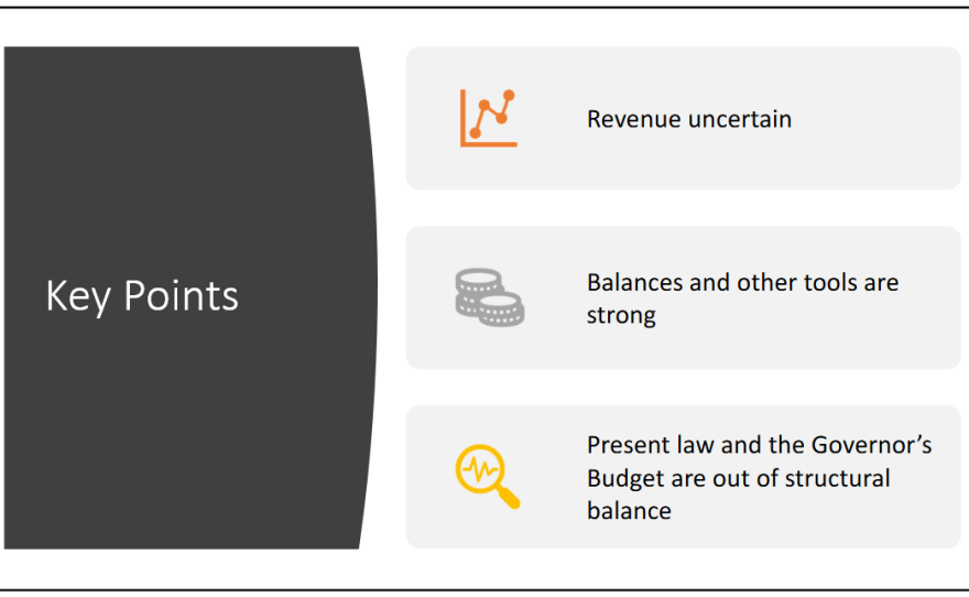A slide from a Legislative Fiscal Division presentation on Gov. Gianforte's proposed 2023 biennium budget shows key points of the division's analysis: Uncertain revenue, strong balances, and a structural deficit between present law and the gov's proposal.