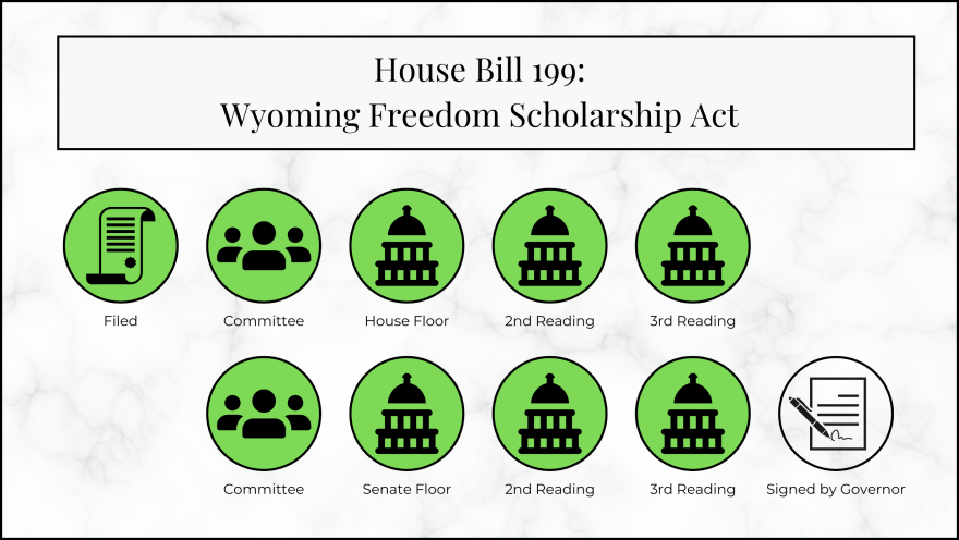 A report card showing HB199's journey through the legislature.