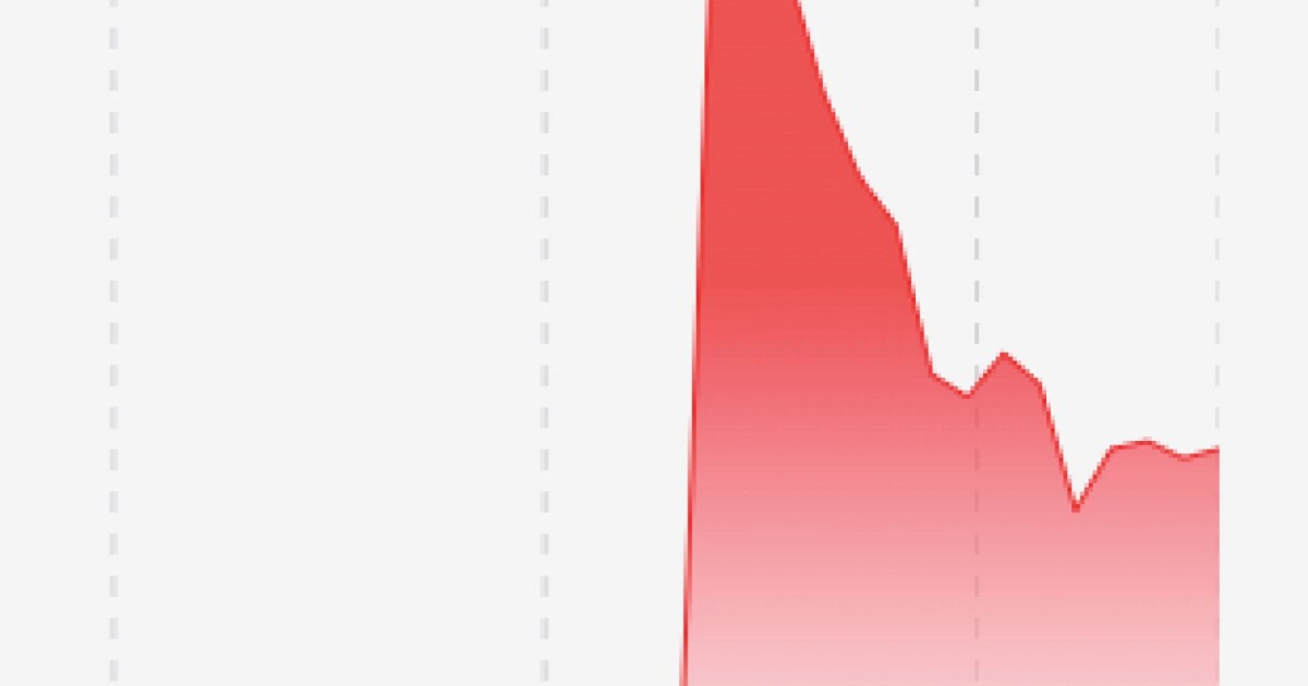 Scattered internet outages reported in Bloomington-Normal