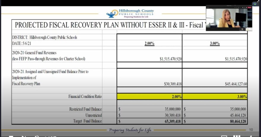 Document shows a projected fiscal recovery plan without ESSER funds