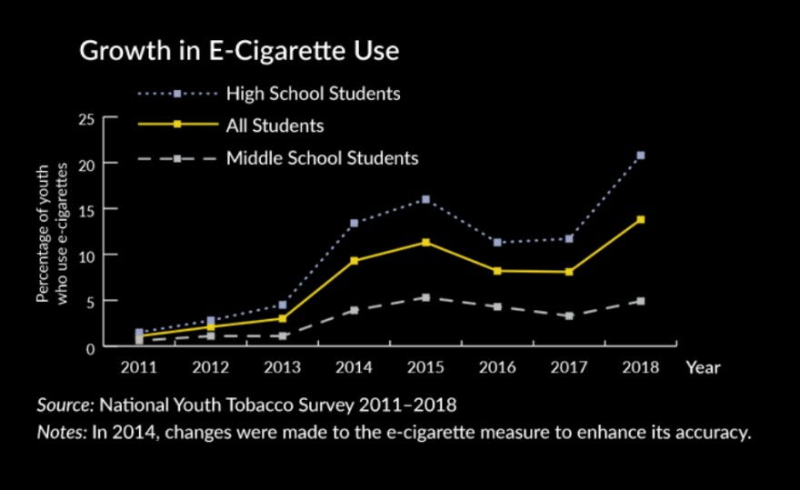 ecigs-usage-chart.jpg