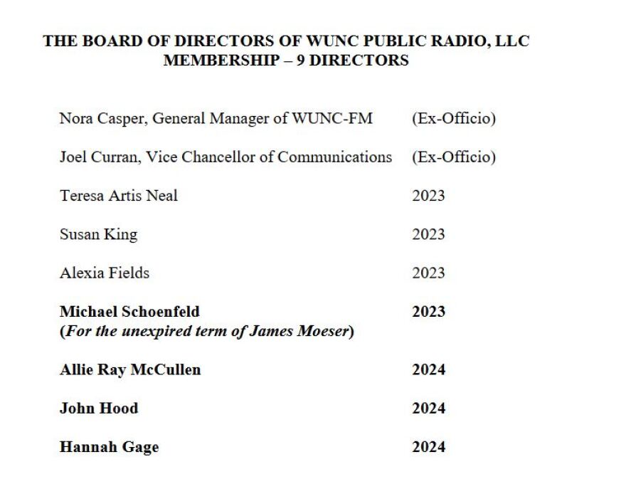 This listing shows the WUNC LLC Board of Directors nominees and existing members.