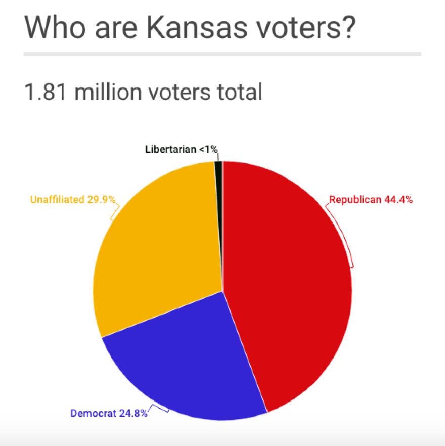 voter_affiliation_graf.png