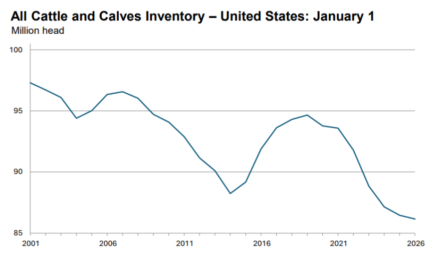 The USDA released its report on the U.S. cattle herd size in late January of this year. It's next release will be in late July.