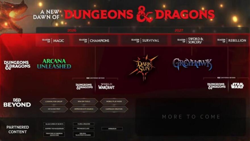 A roadmap for upcoming "Dungeons & Dragons" releases, revealed at this weekend's Gen Con. (Courtesy of Wizards of the Coast)
