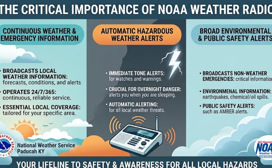 2026 Fall Severe Weather Awareness Week runs from Mon. Sept. 28 to Fri. Oct. 2. The National Weather Service's campaign aims to increase awareness and preparedness for severe weather hazards during the fall season, increase response to watches and warnings, and knowing what each warning or watch means.
