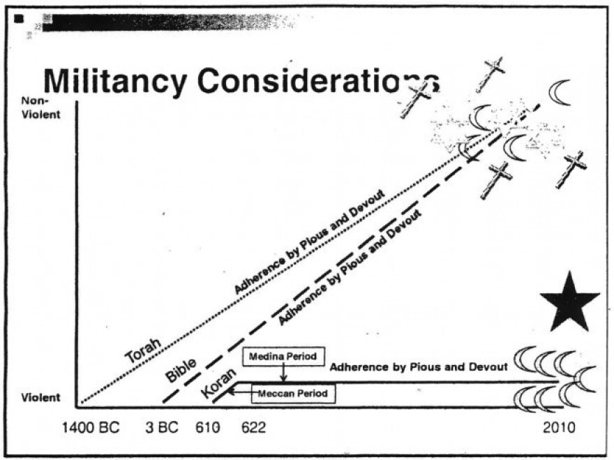 A slide from an FBI training presentation.