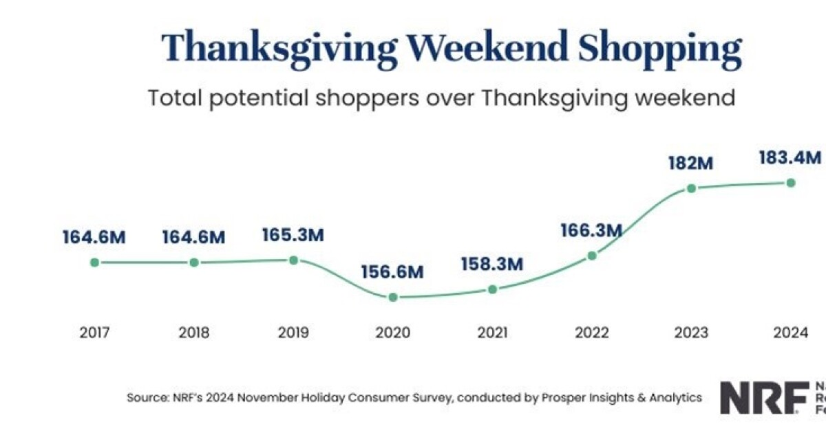 KY Retail Federation: despite inflation, holiday shopping season off to good start KY Retail Federation: despite inflation, holiday shopping season off to good start