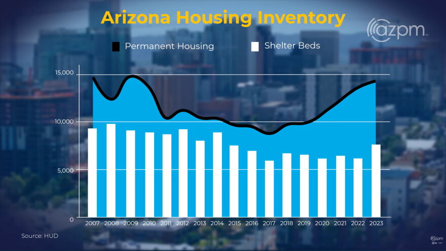 housing first screenshot