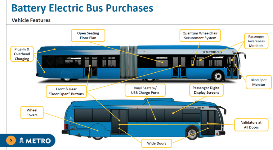 A slide from a Powerpoint presentation showing the features of the new electric buses. The features include things like passenger digital display screens, front and rear "door open" buttons, validators at all doors and overhead charging ports.
