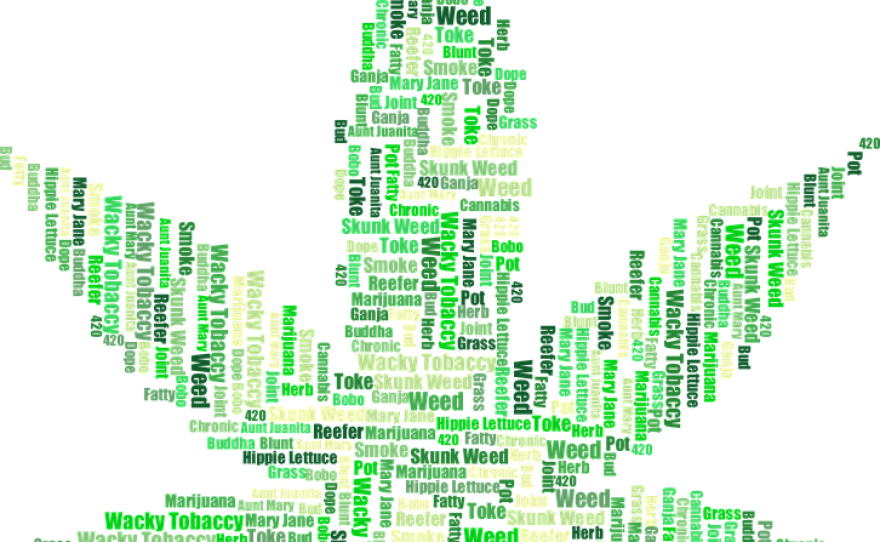 Marijuana word cloud.