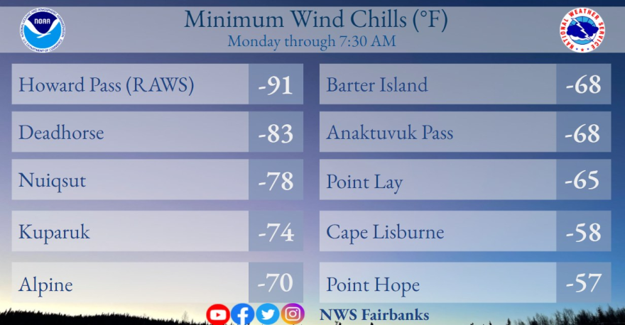 Wind chills recorded in Northern Alaska on Monday February 7th.