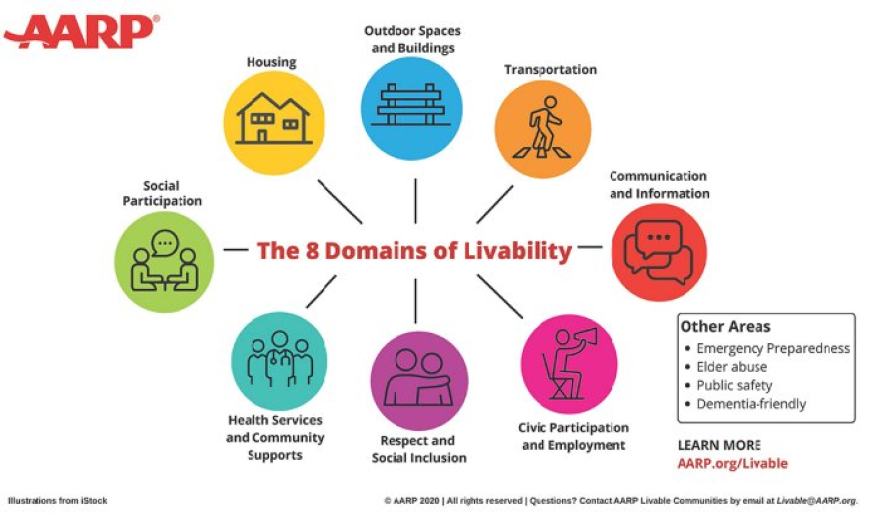 aarp livability 1.png