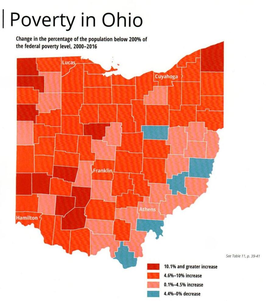 Poverty Numbers Declining, But Advocates Say Nearly A Third Of