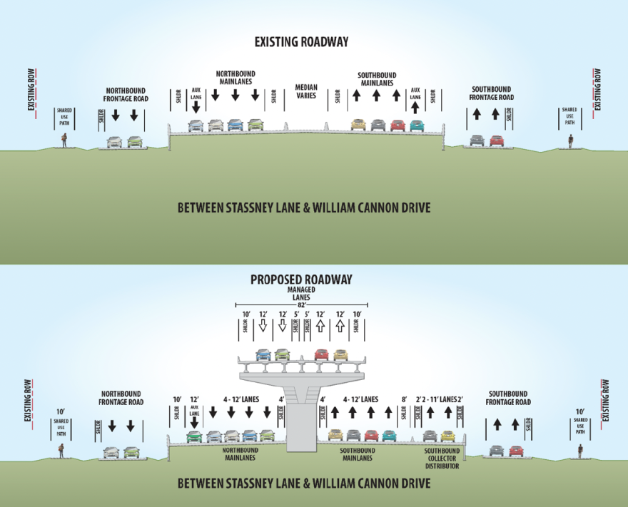 An illustration showing before and after cross-section of I-35 between Stassney Lane and William Cannon. The before image shows 12 lanes. The after image has 19 lanes, four of them elevated.