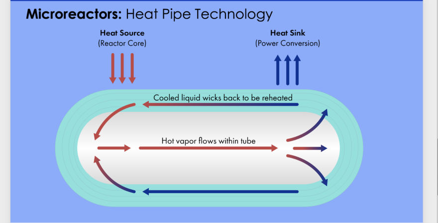 Slide presented in PSC’s workshop on nuclear power on Sept. 5, 2024.