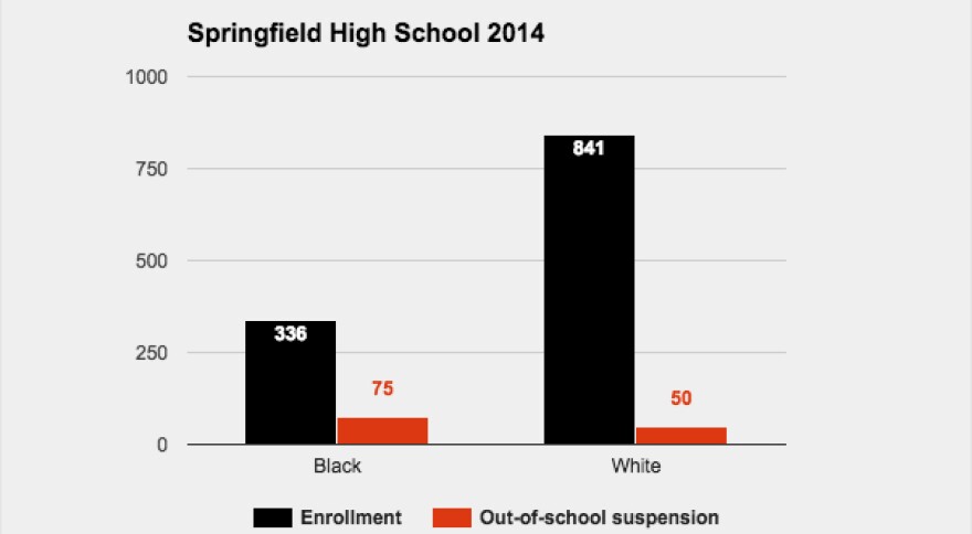 shs_14_oos_susp.jpg