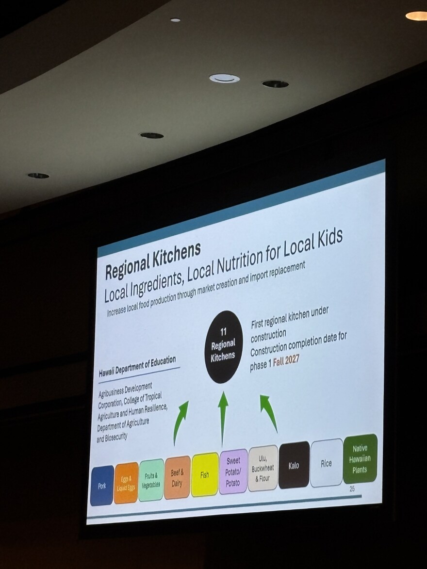A slide from Sen. Donovan Delacruz illustrating the types of ingredients that will be locally sourced and used at the regional kitchen.