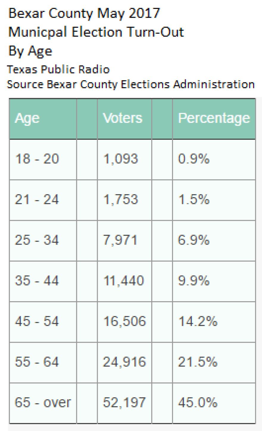 MayElection-TPR-Numerical.png