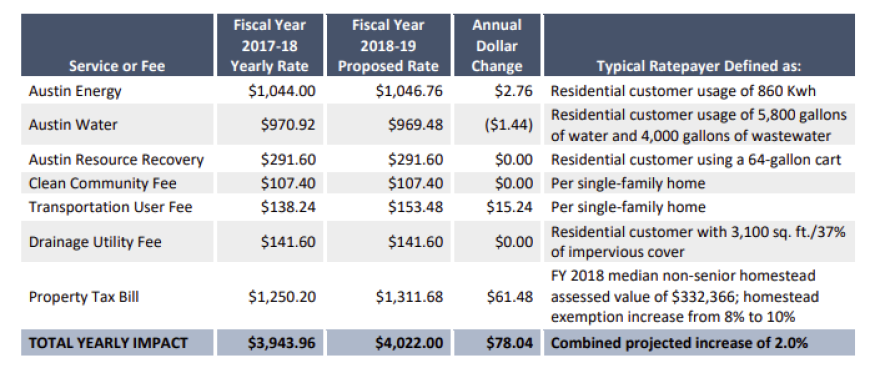 budget_proposal.png