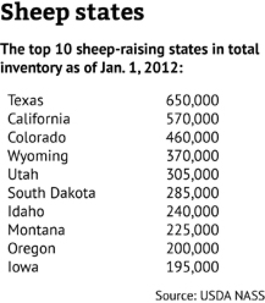 Sheepbystate.jpg