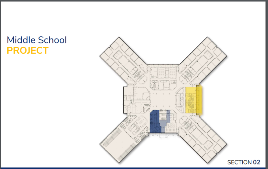 This slide shows the proposed middle school as part of a multi-million dollar project approved by Northwest Allen County Schools