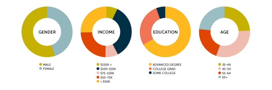 demographic_charts.png