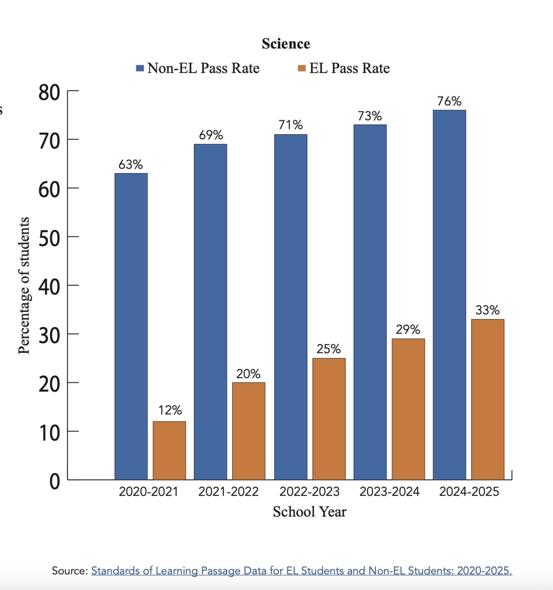 Worst Sol Score New report: Virginia isn't doing enough to help English language ...