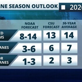 NOAA hurricane season outlook 2026