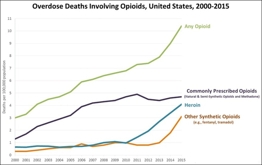 https://commons.wikimedia.org/wiki/File:Overdose_Deaths_Involving_Opioids,_United_States,_2000-2015.jpg