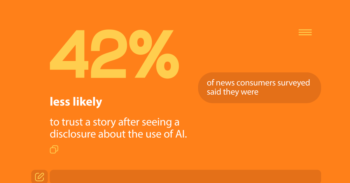 People want journalists to say when they use AI — but trust drops when they do