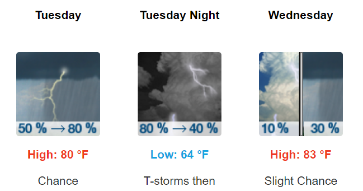 Severe storm threat moves into the area Tuesday and Wednesday