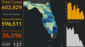 Florida Department of Health COVID-19 dashboard
