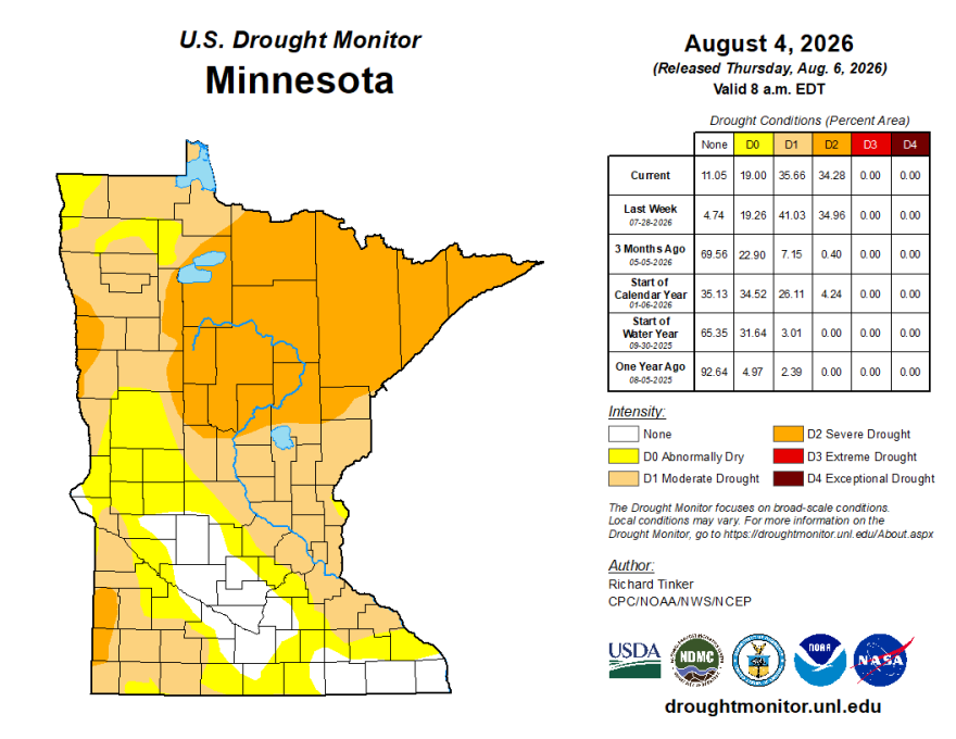 The U.S. Drought Monitor map of Minnesota from Aug. 6, 2026. North-central Minnesota and the Arrowhead region are shown in the Severe Drought category. South-central Minnesota is marked as having no drought. 