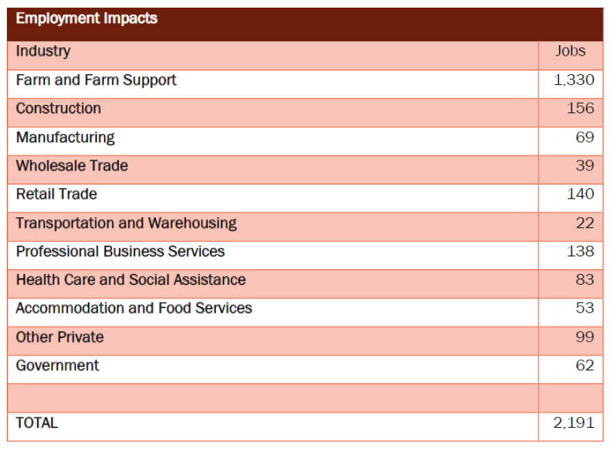 Employment Impacts of Hutterite Communities in Montana