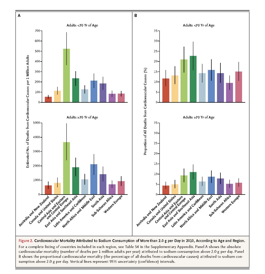 Cardiovascular Mortality
