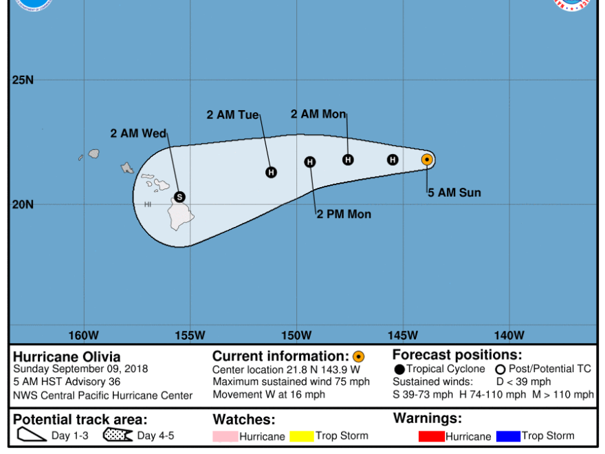 Hurricane Olivia, headed towards the Hawaiian Islands, currently has sustained maximum winds near 75 mph.