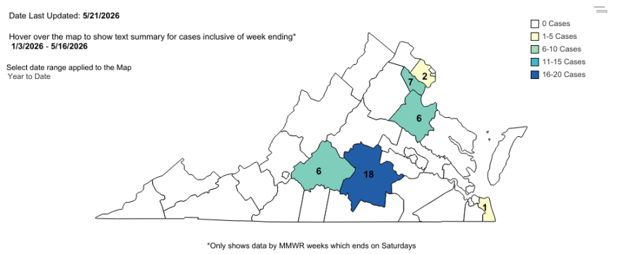 All but one of the 18 current cases of measles in the Piedmont Health District are associated with the Buckingham County outbreak, according to the VDH.