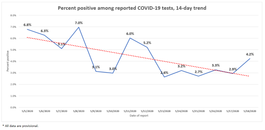 covid19-14_day_percent_positive_graph-5.19.20.png