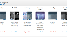 Today's forecast for Missoula from the National Weather Service