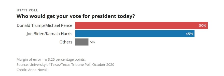 poll graphic