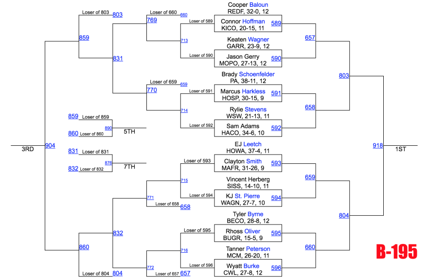 Image - Class B 195.png
