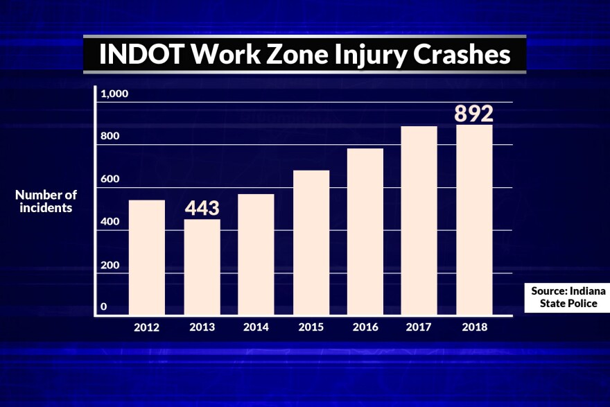 work-zone-graph.jpg