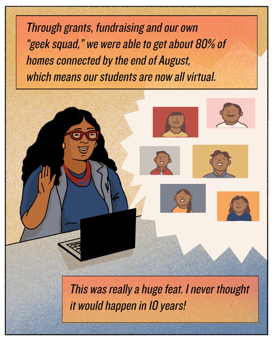 Through grants, fundraising and our own "geek squad," we were able to get about 80% of homes connected by the end of August, which means our students are now all virtual. This was really a huge feat. I never thought it would happen in 10 years!