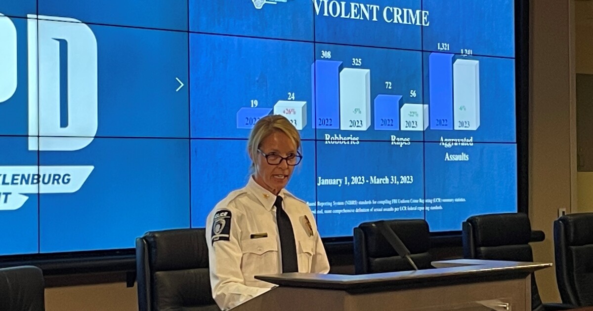 Violent crime is down in Charlotte, while auto thefts nearly double