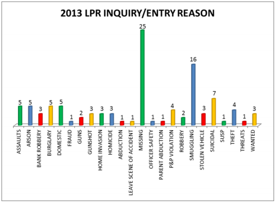 query-reasons.png