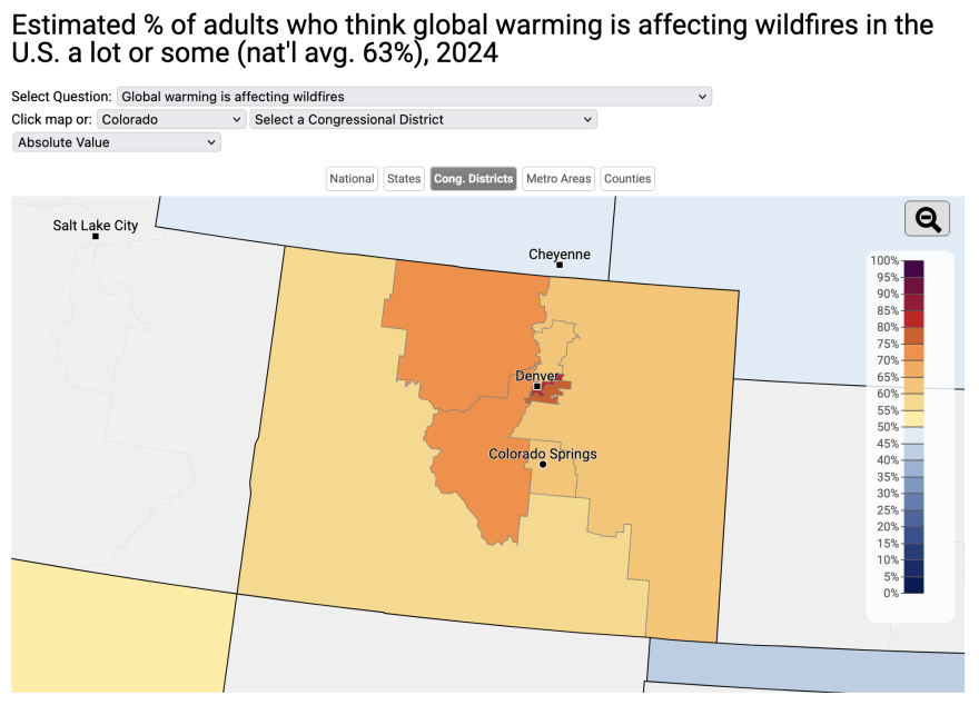 The majority of Coloradans think that climate change is affecting wildfires, but that number varies by congressional district.