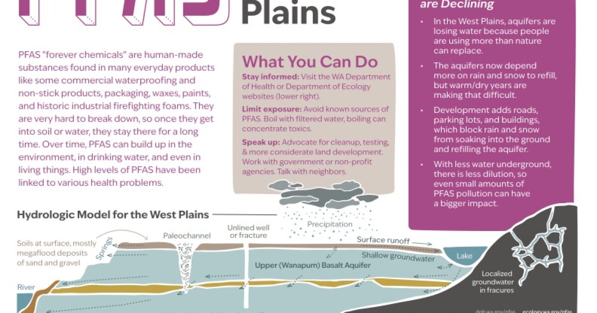 Spokane County to ask voters to pay to protect West Plains aquifer