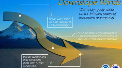 Chinook wind explanation graphic.